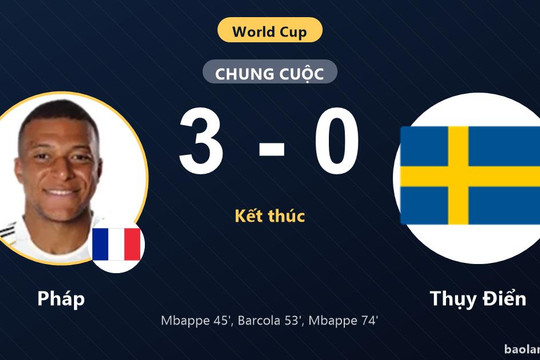 Pháp 3-0 Thụy Điển: Pháp giành chiến thắng