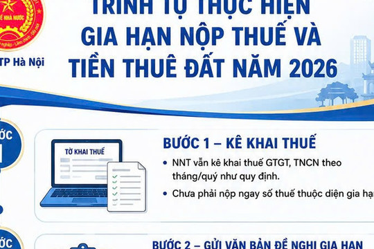 Trình tự thực hiện gia hạn nộp thuế và tiền thuê đất năm 2026