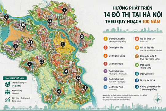 Quy hoạch Hà Nội tầm nhìn 100 năm: Thiết lập mạng lưới 14 đô thị đa trung tâm