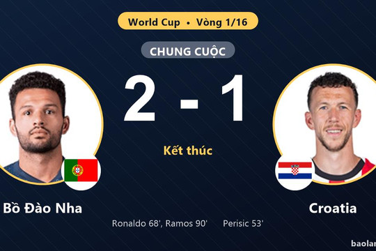 Bồ Đào Nha 2-1 Croatia: Bồ Đào Nha giành chiến thắng