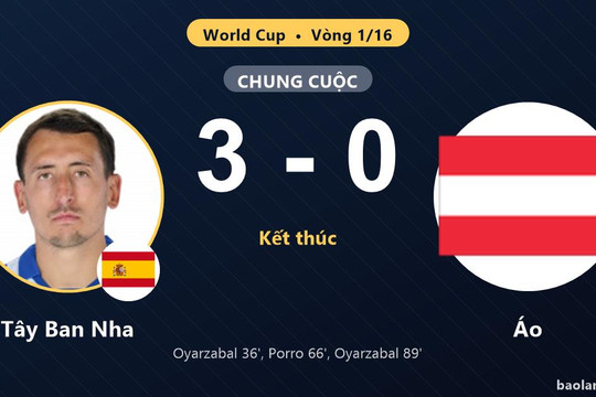 Tây Ban Nha 3-0 Áo: Tây Ban Nha giành chiến thắng
