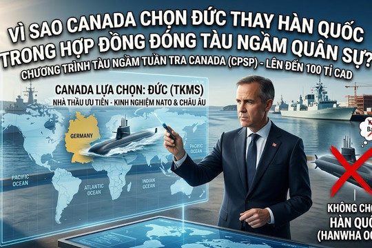 Canada chọn Đức thay Hàn Quốc trong siêu hợp đồng đóng tàu ngầm 40 tỷ USD