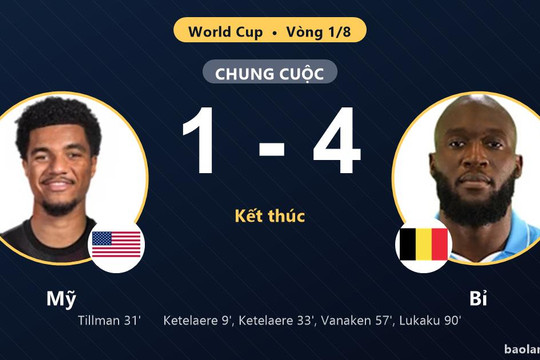 Bỉ vùi dập Mỹ, hiên ngang tiến vào tứ kết World Cup