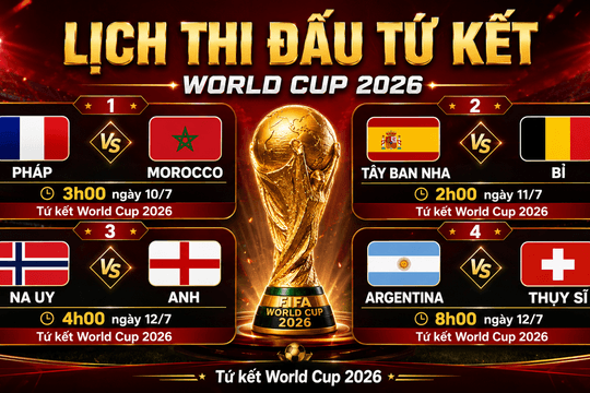 Lịch thi đấu tứ kết World Cup 2026: Messi, Mbappe, Yamal và Haaland tranh vé bán kết