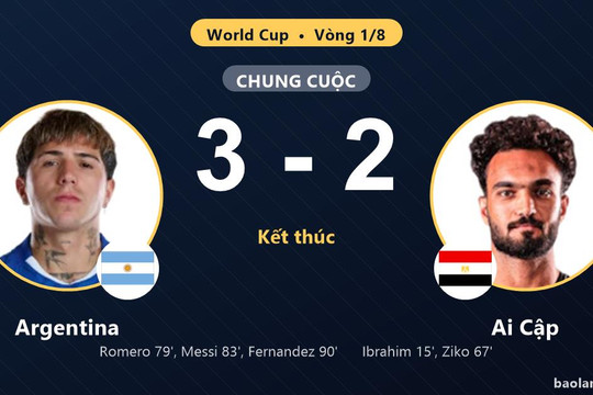 Argentina ngược dòng nghẹt thở loại Ai Cập, thẳng tiến tứ kết World Cup