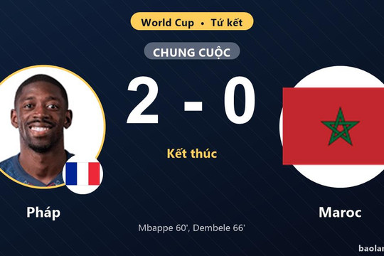 Pháp hạ Maroc 2-0, hiên ngang vào bán kết World Cup