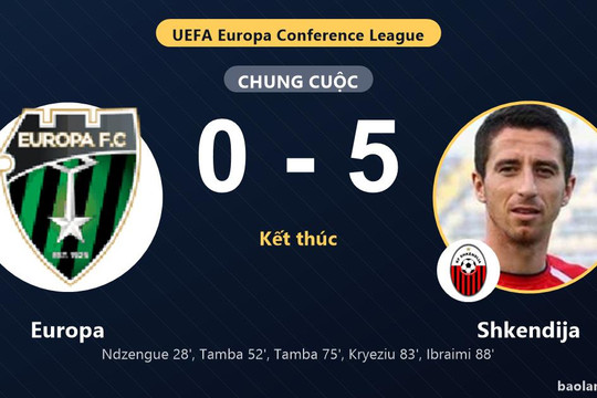 Europa vùi dập 0-5, Shkendija bùng nổ cuối trận ở Europa Conference League