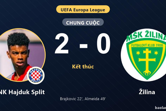 Hajduk Split hạ Žilina, chiếm lợi thế lớn ở vòng loại Europa League