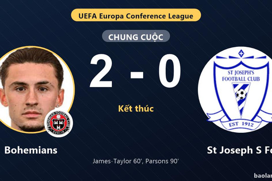 Bohemians hạ St Joseph's, mở màn thuận lợi vòng loại Europa Conference League