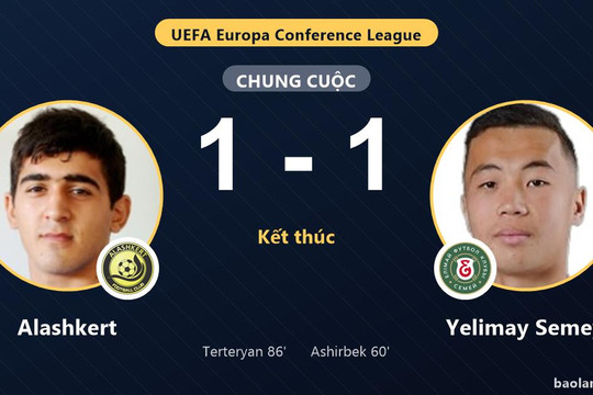 Alashkert bị Yelimay Semey cầm hòa ngay trên sân nhà