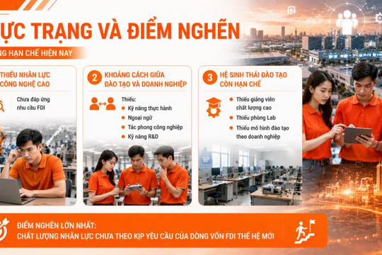 Phát triển khu công nghiệp Việt Nam: Khi nguồn nhân lực trở thành hạ tầng cốt lõi