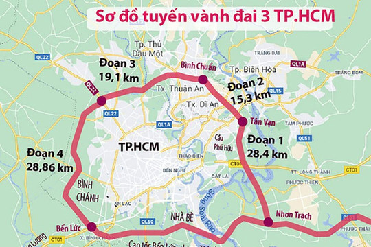 TP.HCM đề xuất 68.000 tỷ đồng nâng cấp Vành đai 3 lên 8 làn xe cao tốc