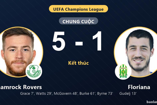 Floriana thất thế khi Shamrock Rovers thắng đậm ở vòng loại Champions League