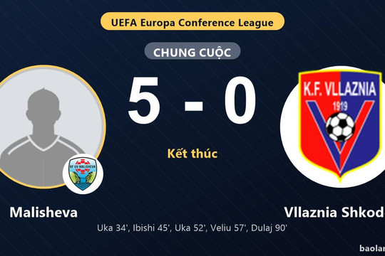 Malisheva vùi dập Vllaznia Shkodër ở vòng loại Conference League