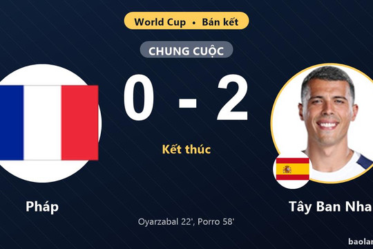 Tây Ban Nha thắng Pháp, hai số phận khác nhau sau bán kết World Cup