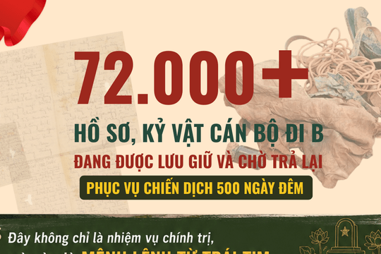 Hơn 72.000 hồ sơ, kỷ vật cán bộ đi B chờ ngày trở về