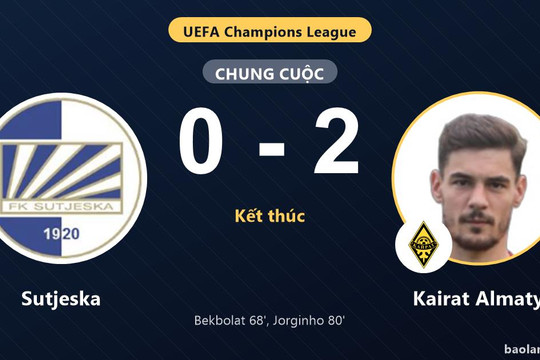Kairat Almaty thắng Sutjeska, đẩy đối thủ vào thế khó