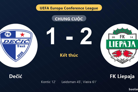 Thống kê trận đấu Dečić 1-2 FK Liepaja: FK Liepaja ngược dòng ngoạn mục