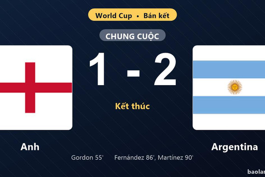 Thống kê trận đấu Anh 1-2 Argentina: Argentina ngược dòng ngoạn mục, giành vé vào chung kết