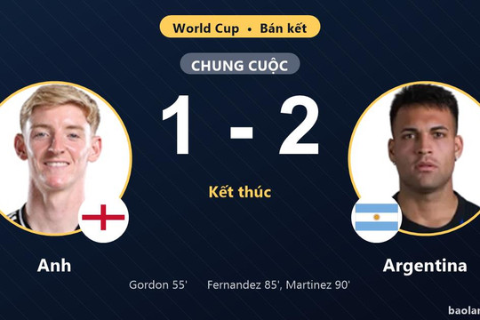 Argentina ngược dòng hạ Anh, tạo dấu ấn ở bán kết World Cup