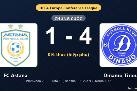 Thống kê trận đấu FC Astana 1-4 Dinamo Tirana: Dinamo Tirana ngược dòng ngoạn mục