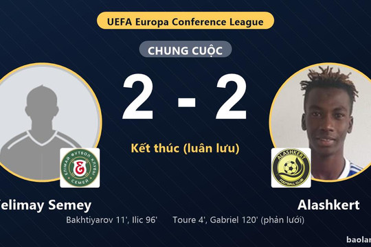 Alashkert ngược dòng, vượt qua Yelimay Semey sau loạt luân lưu