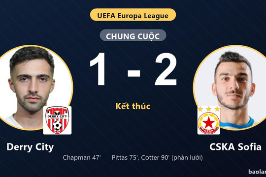 CSKA Sofia ngược dòng hạ Derry City ở vòng loại Europa League