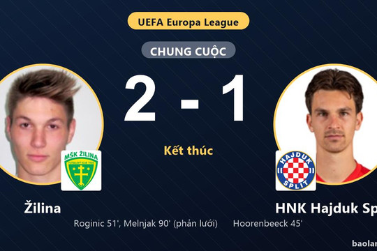 Žilina ngược dòng hạ HNK Hajduk Split ở vòng loại Europa League