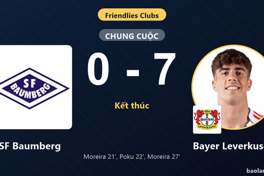 Bayer Leverkusen thắng đậm SF Baumberg trong trận giao hữu