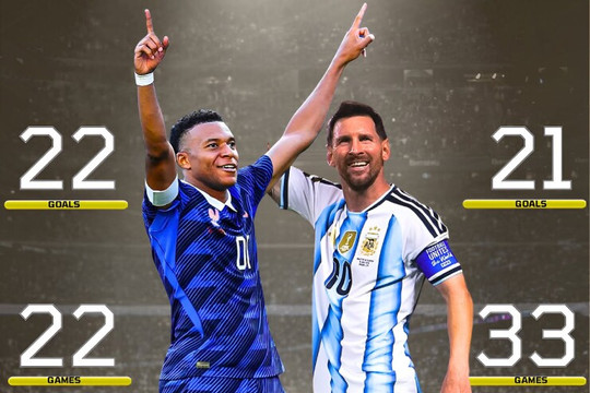 Messi cần phép màu trước Tây Ban Nha để đoạt Vua phá lưới World Cup 2026