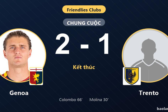 Genoa ngược dòng hạ Trento, đối thủ khép lại trận giao hữu bằng thất bại