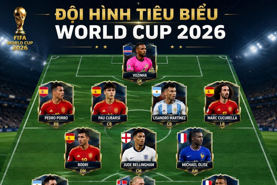 Đội hình tiêu biểu World Cup 2026: Mbappe và Messi rực sáng, Ronaldo vắng bóng