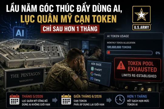 Lục quân Mỹ cạn kiệt hạn mức token AI chỉ sau hơn một tháng triển khai
