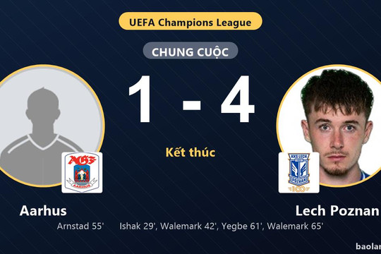Lech Poznan thắng đậm, Aarhus lâm vào thế khó ở vòng loại Champions League