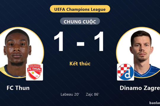 Dinamo Zagreb gỡ hòa FC Thun, hai đội chia điểm ở Champions League