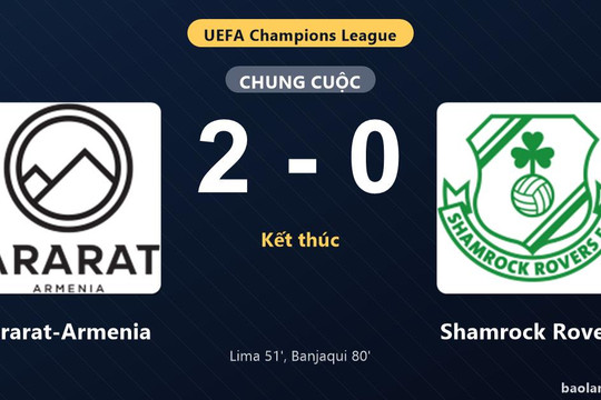 Thống kê trận đấu Ararat-Armenia 2-0 Shamrock Rovers: Z. Banjaqui tỏa sáng, Ararat-Armenia giành trọn 3 điểm
