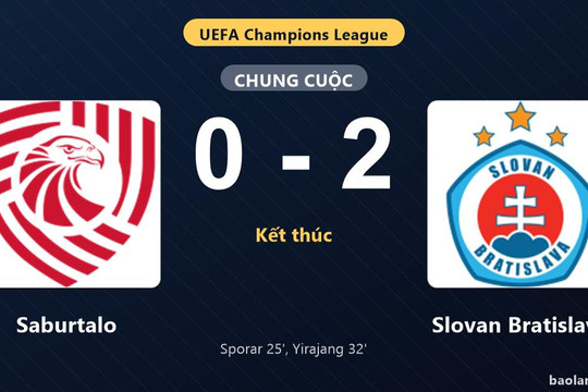 Thống kê trận đấu Saburtalo 0-2 Slovan Bratislava: A. Yirajang tỏa sáng, Slovan Bratislava giành trọn 3 điểm