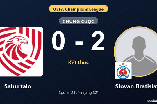 Slovan Bratislava giành ưu thế, Saburtalo chịu bất lợi ở Champions League