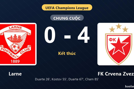 Thống kê trận đấu Larne 0-4 FK Crvena Zvezda: FK Crvena Zvezda thắng đậm thuyết phục