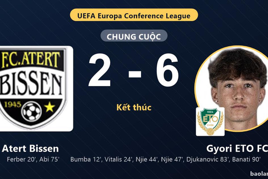 Gyori ETO FC thắng đậm, Atert Bissen chật vật ở vòng loại Conference League