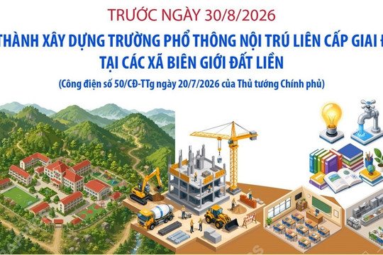 Thời điểm hoàn thành xây dựng trường phổ thông nội trú liên cấp giai đoạn 1 tại các xã biên giới