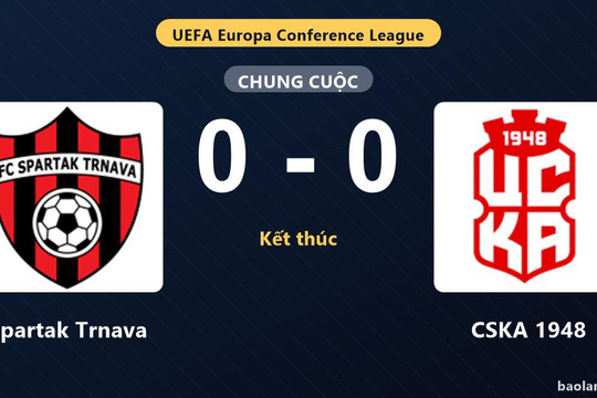 Spartak Trnava và CSKA 1948 níu chân nhau ở vòng loại Conference League