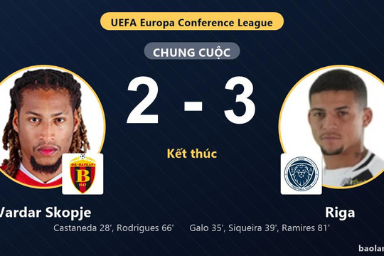 Riga ngược dòng, Vardar Skopje gục ngã ở vòng loại Conference League