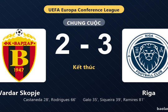 Thống kê trận đấu Vardar Skopje 2-3 Riga: Riga ngược dòng ngoạn mục