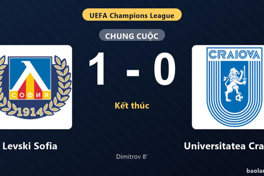 Thống kê trận đấu Levski Sofia 1-0 Universitatea Craiova: K. Dimitrov tỏa sáng, Levski Sofia giành trọn 3 điểm