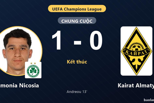 Omonia Nicosia thắng tối thiểu, Kairat Almaty lâm vào thế khó