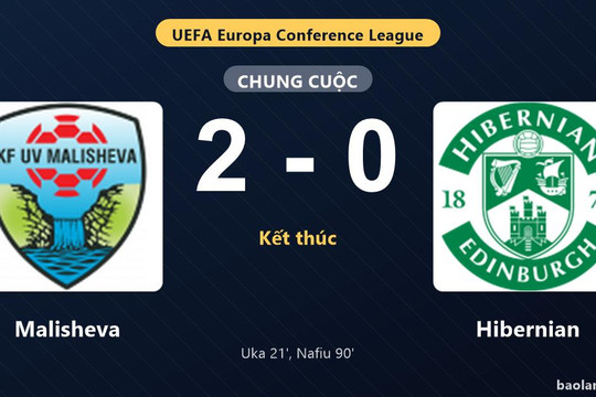 Thống kê trận đấu Malisheva 2-0 Hibernian: V. Nafiu tỏa sáng, Malisheva giành trọn 3 điểm