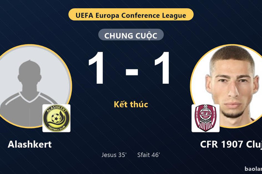 Alashkert và CFR 1907 Cluj chia điểm ở vòng loại Conference League