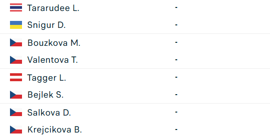 Lanlana Tararudee khuynh đảo WTA Tour: Hy vọng mới của quần vợt Đông Nam Á tại Praha Open
