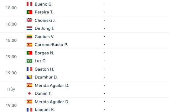 Lịch thi đấu tennis ngày 21/7: Stan Wawrinka bước vào điệu nhảy cuối cùng tại Estoril Open